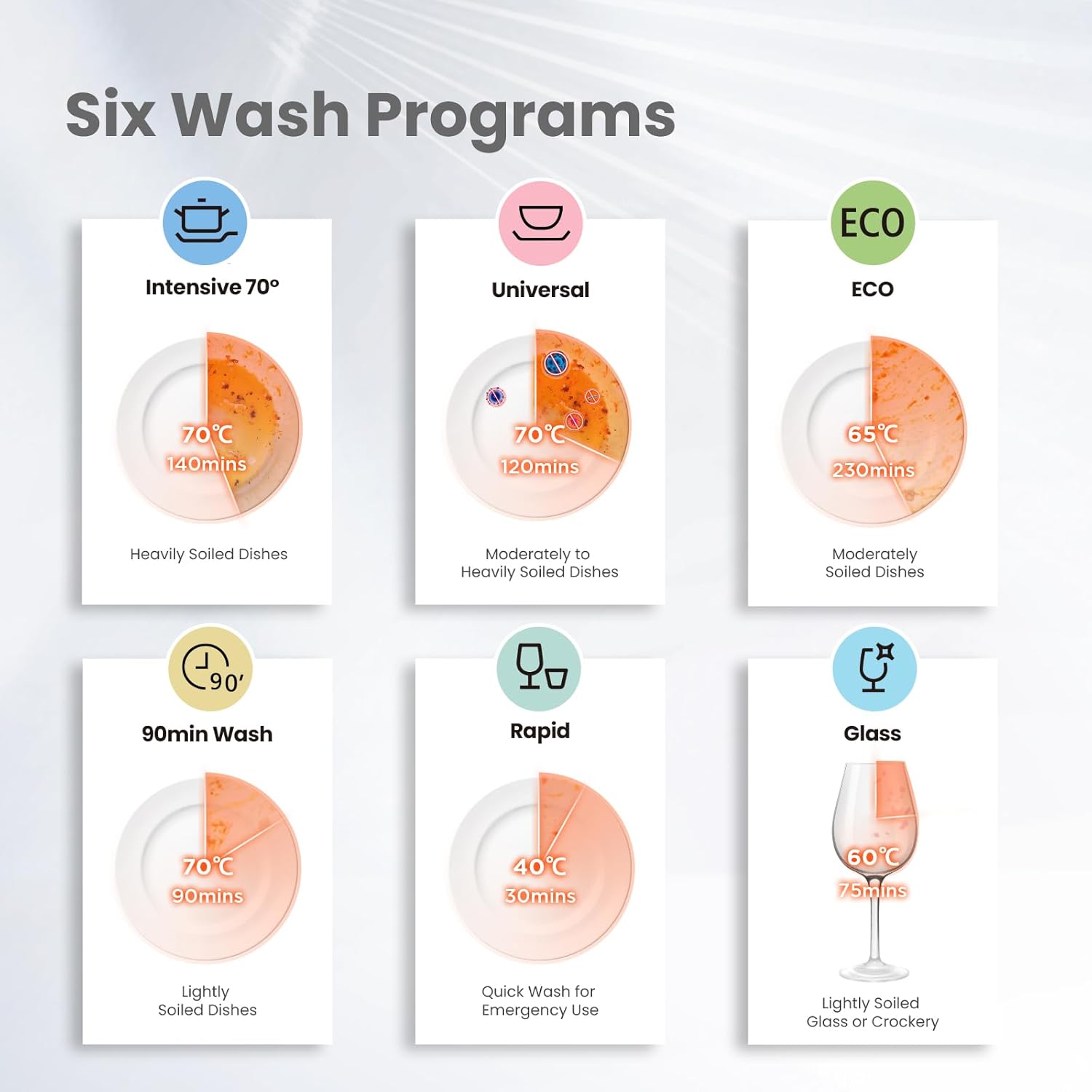 6.5L Freestanding Compact Silver Dishwasher with LED display