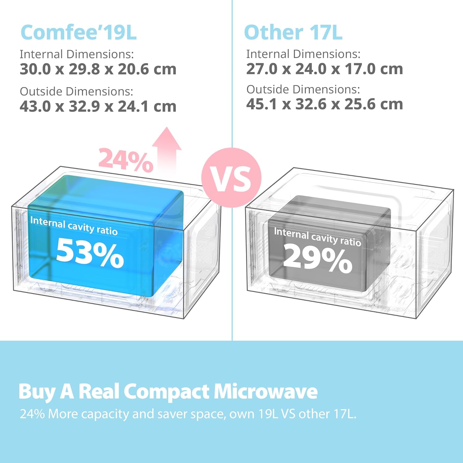 700W White 19L 5-level Power Kitchen Manual Microwave Oven with Timer