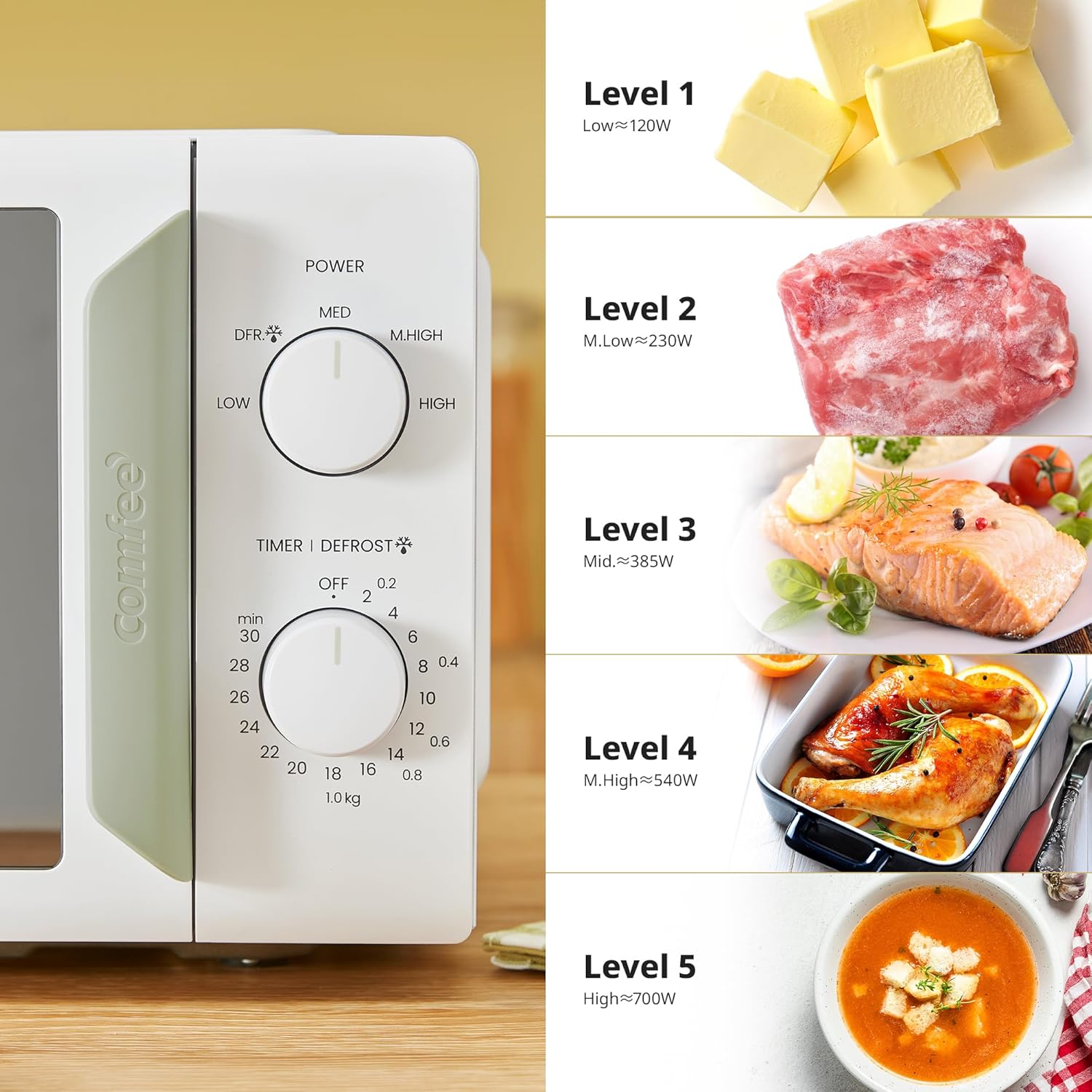 700W White 19L 5-level Power Kitchen Manual Microwave Oven with Timer