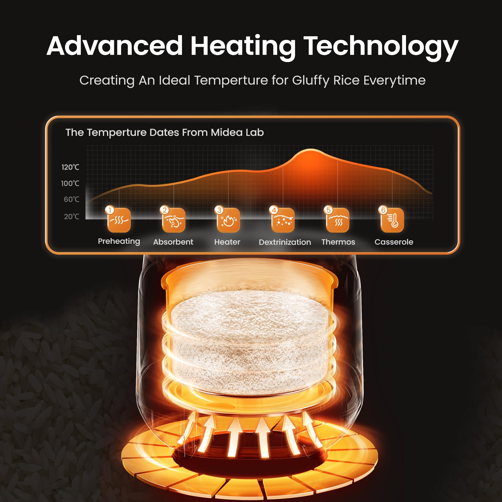 Multi Function Rice Cooker Stainless Steel