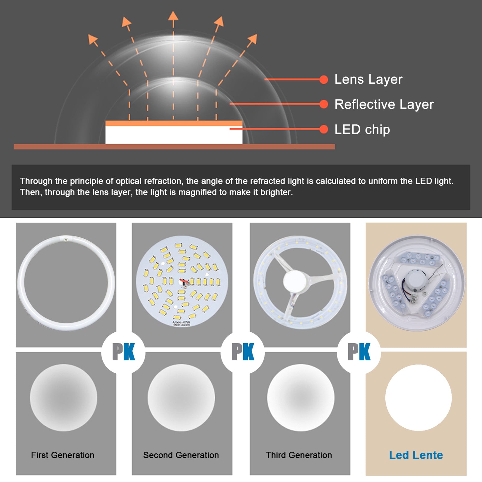 New 12W LED Ceiling Light 6500K Geometric Shape